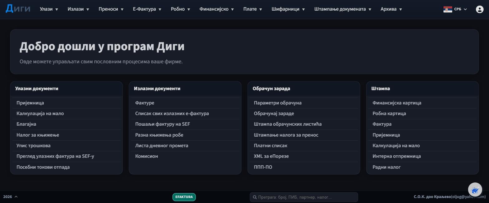 Контролна табла програма Диги после пријаве