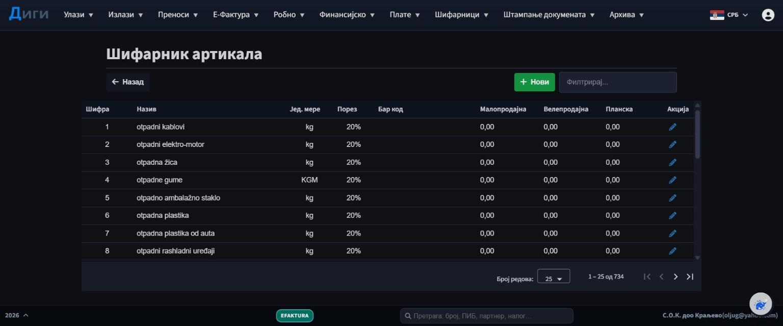 Шифарник артикала — списак са ценама и стопом