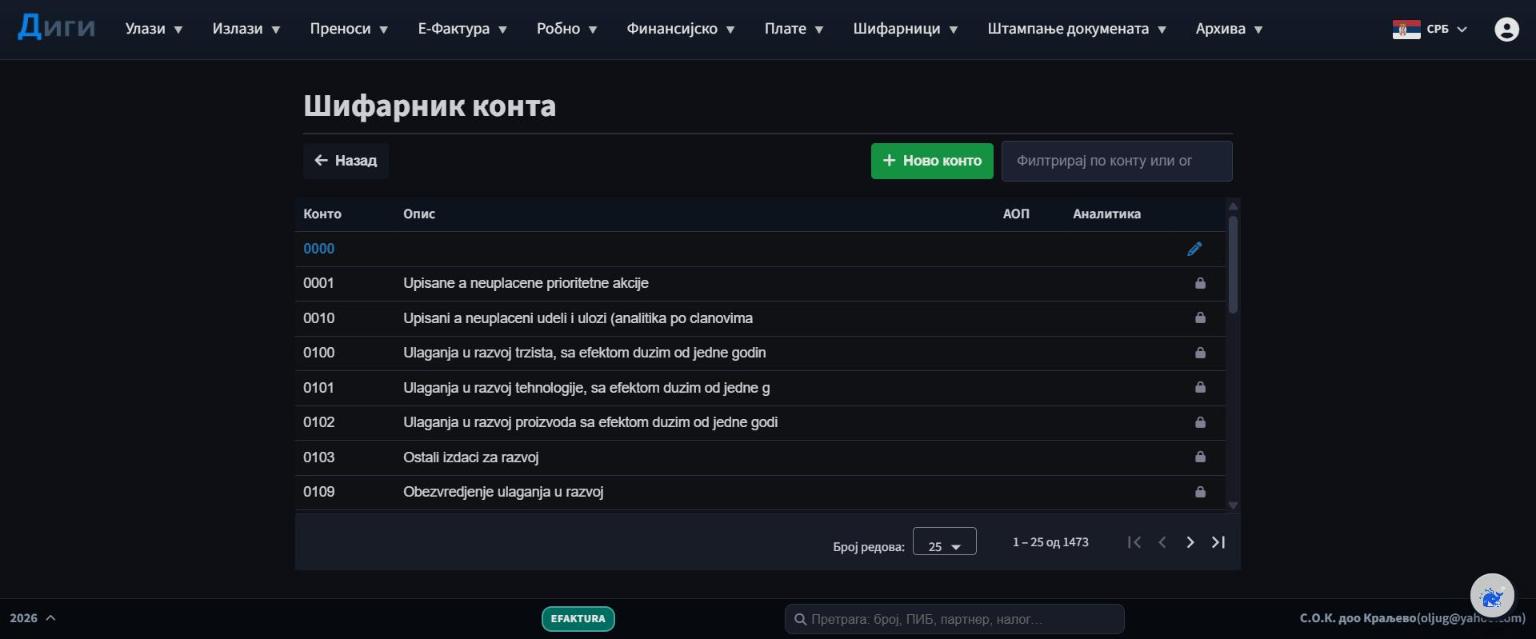 Шифарник конта