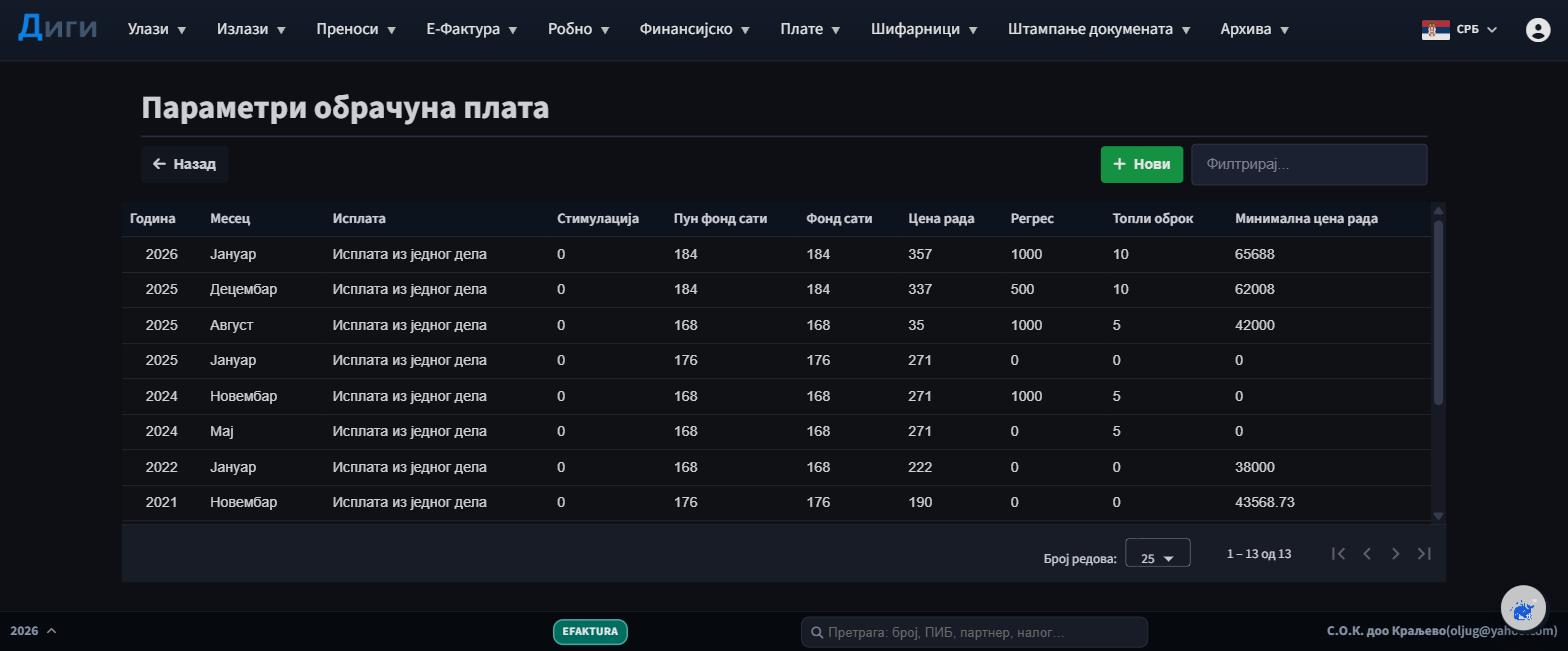Параметри обрачуна плата